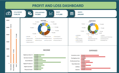 Profit & Loss Excel Template | Income & Expense Tracker with Financial Dashboard