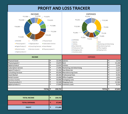 Profit & Loss Excel Template | Income & Expense Tracker with Financial Dashboard